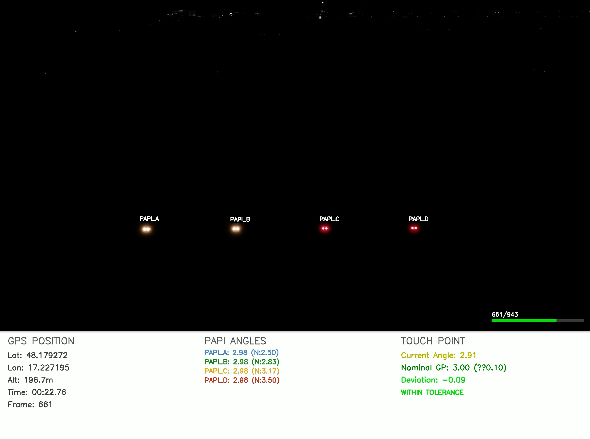 ICAO Doc 9157 Compliance Documentation